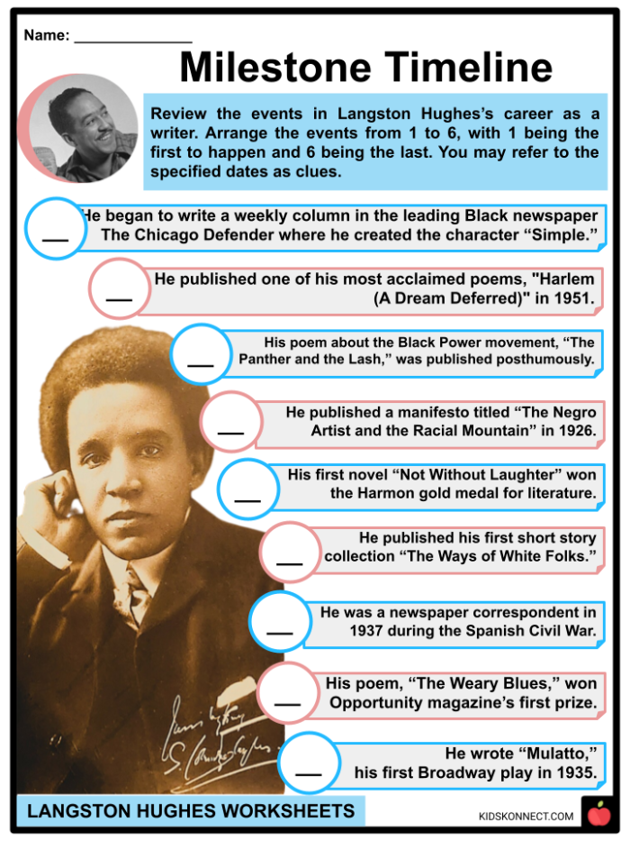 Exploring the themes of resilience and hope in Hughes's work Worksheet for analyzing Langston Hughes's poem "Mother to Son" for seventh graders