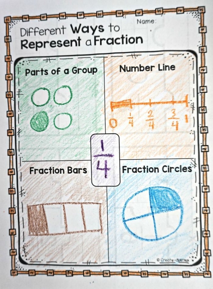 Worksheet featuring Movie Theater Fractions for fifth graders focusing on two-step fraction problems. Engaging Movie Theater Fractions worksheet for students to practice fraction operations.