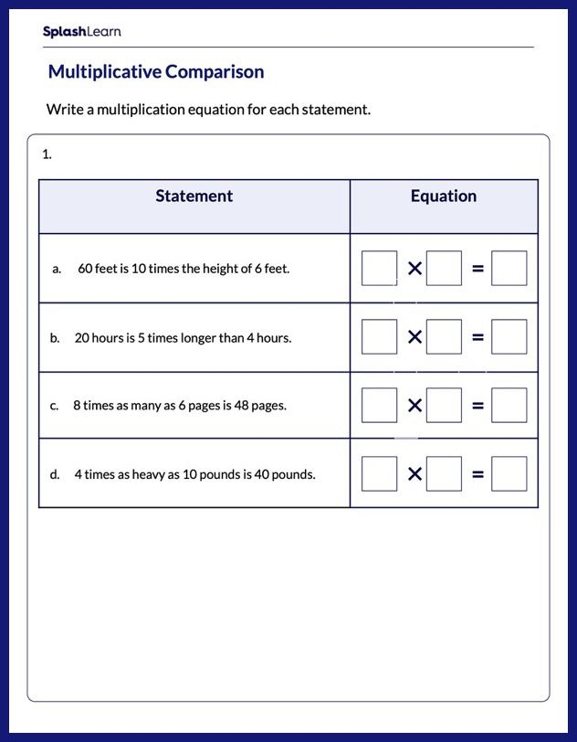 Multiplication and Comparison Practice for Elementary Learners Third grade multiplication comparison worksheet with equations showing different multiplication problems for students to evaluate and determine which has the greater value