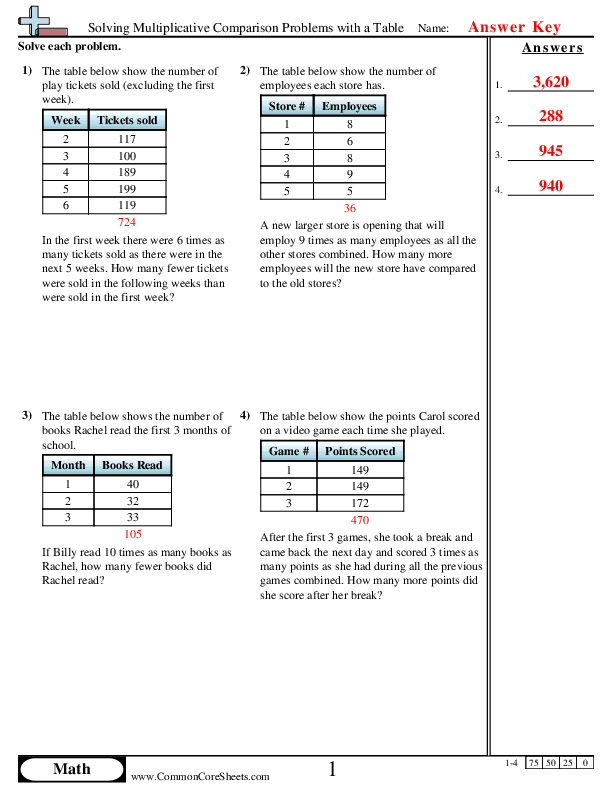 Multiplication and Comparison Worksheet Number Five Third grade math worksheet for practicing multiplication and comparing product values