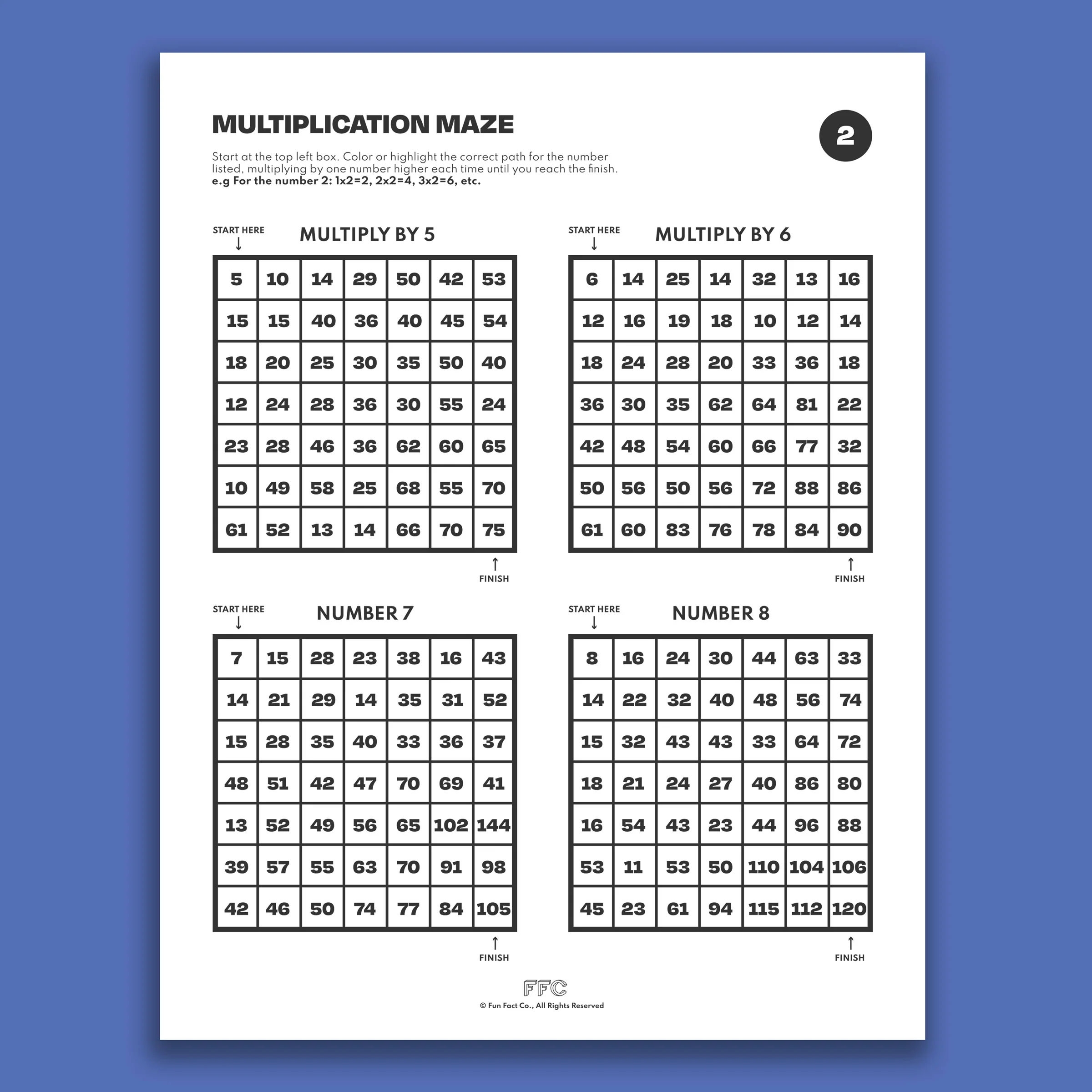 Engaging maze activity focused on multiplication and division within 100 Multiplication and division maze worksheet for third graders to navigate through