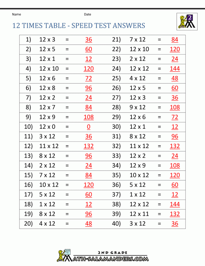 Printable 1-12 Multiplication Grid Practice Sheet for Grade 3 Math Third grade student filling in the missing digits on a 1 to 12 multiplication table worksheet