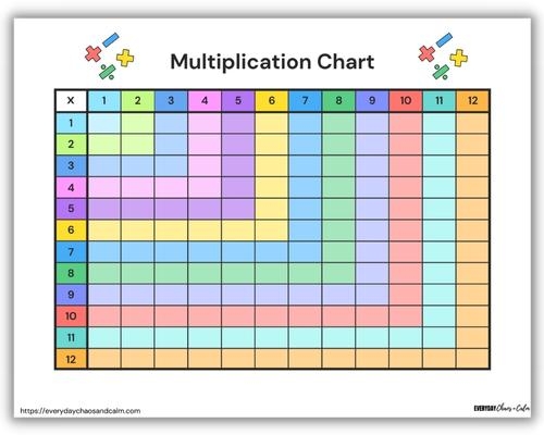 Fractions worksheet for Third Grade Multiplication Table worksheet (0–12) designed for third graders to practice their multiplication facts. Engaging template for learning multiplication concepts in a fun way.