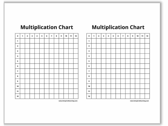 Printable multiplication table 1-12 exercise sheet 23 Third grade student filling out an empty multiplication table worksheet for math practice