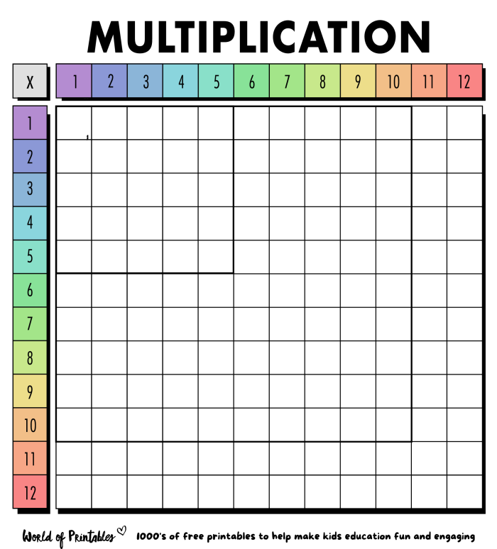 Third grade math practice worksheet showing blank multiplication table for learning times tables Empty multiplication table grid for students to fill in times tables 1 through 12 with rows and columns