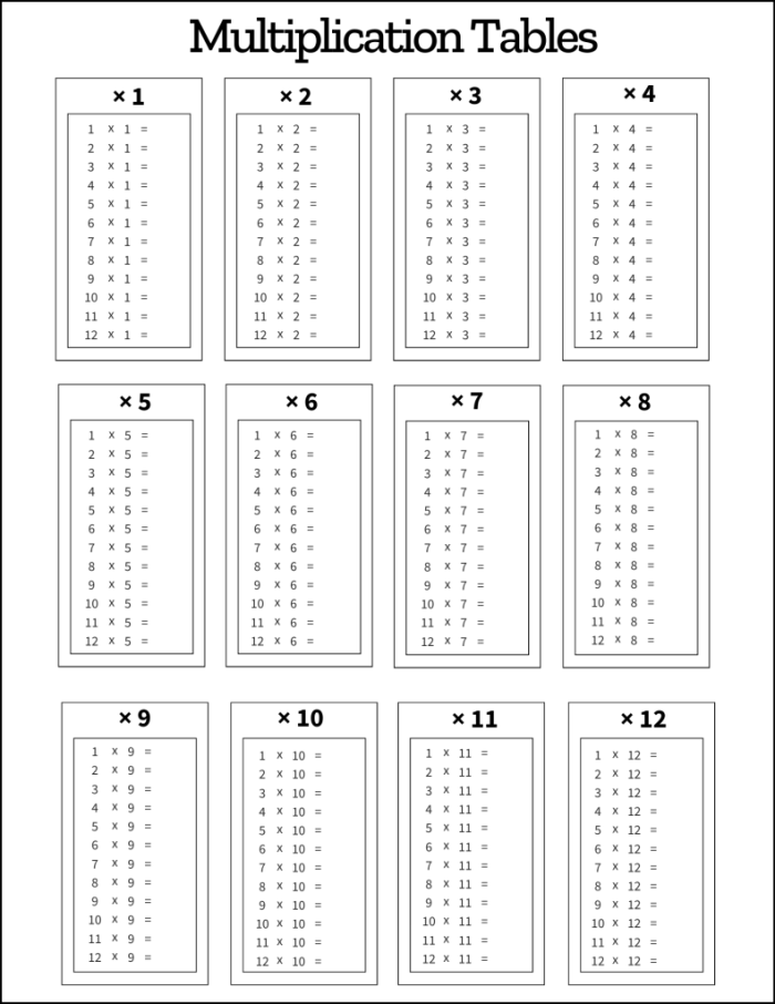 Third Grade Multiplication Times Table Worksheet 13 Empty multiplication table grid for students to fill in numbers 1 through 12 for third grade math practice