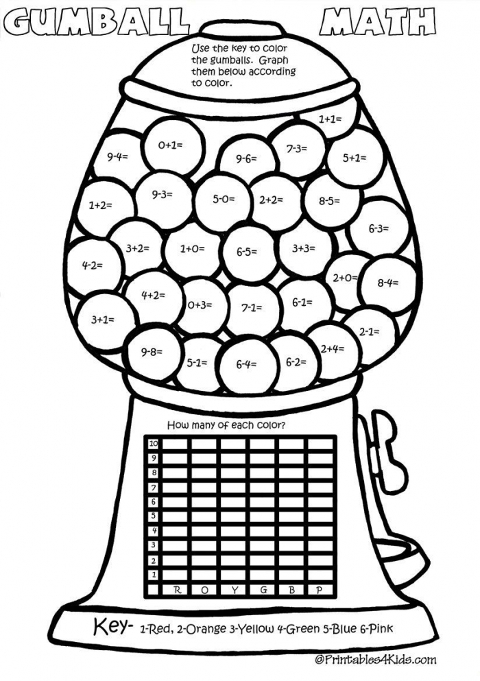 Colorful gumballs multiplication practice sheet for elementary math learning activity Third grade student solving multiplication problems and coloring gumballs according to the color guide on this math worksheet