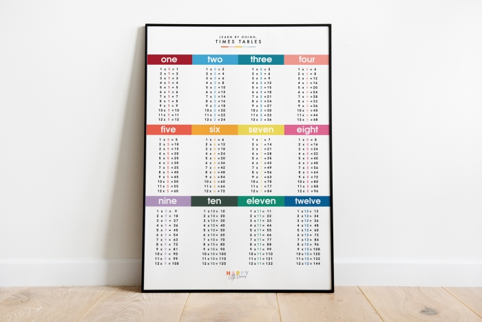 Times Table Grid Worksheet for Third Grade Math Practice 17 A third grade student practicing multiplication facts using a 12 by 12 times table grid worksheet