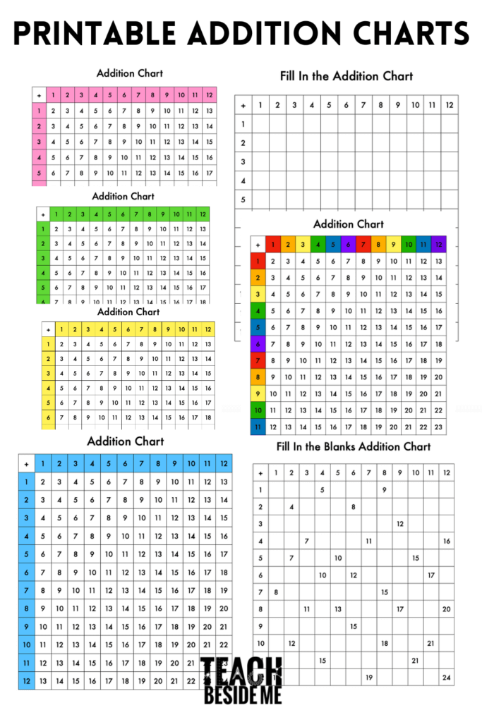 Multiplication tips worksheet for third graders featuring a basic multiplication chart for reference