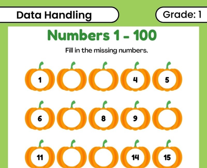 Multiplication Practice Part 1 worksheet for fourth graders focusing on missing numbers in one- and two-digit multiplication. Educational resource for enhancing multiplication skills in young learners.