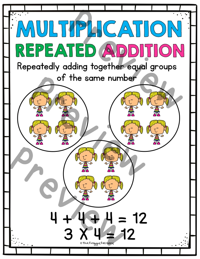 Three groups of four red apples showing repeated addition and multiplication concept for third grade