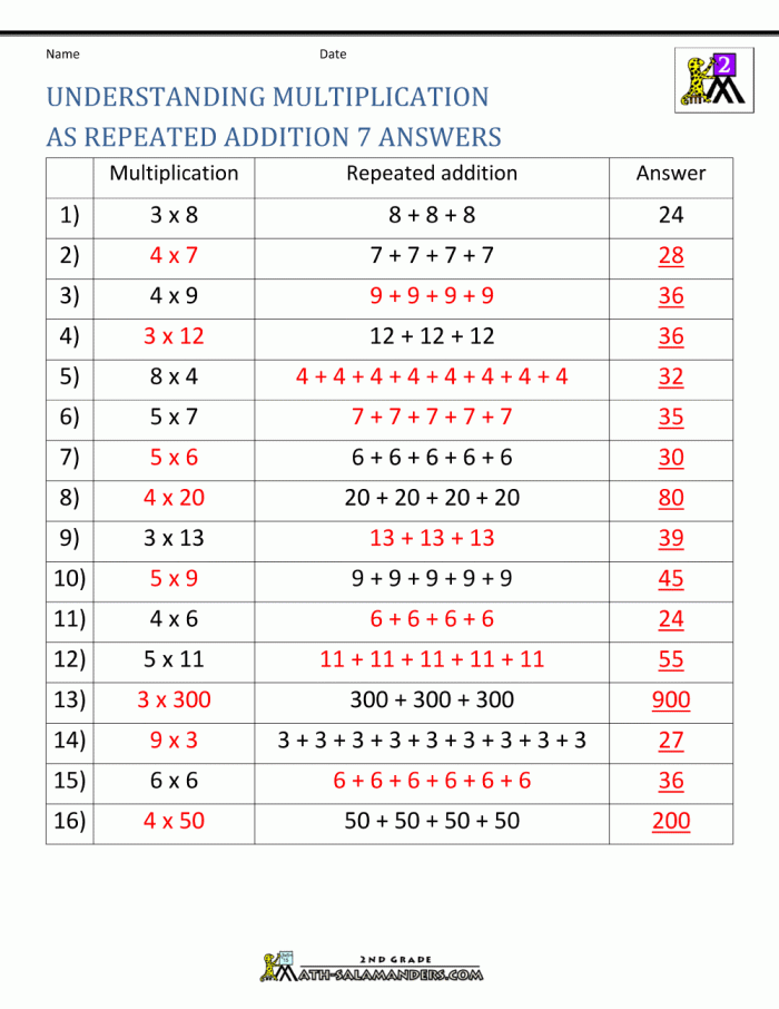 Three groups of four red apples arranged in rows showing repeated addition and multiplication concept for third grade students