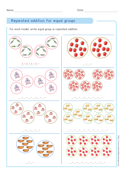 Three groups of five apples showing repeated addition and multiplication for third grade learners