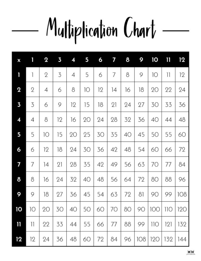 Fractions worksheet for Third Grade Multiplication Table (0–12) worksheet designed for third-grade students to practice their multiplication facts. Engaging and simple template for enhancing math skills.