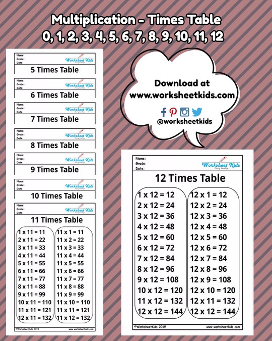 Printable multiplication table 1 to 12 worksheet for 3rd grade math practice 25 Third grade student completing a math multiplication table 1 to 12 worksheet number 25