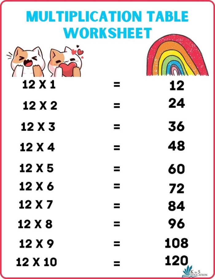 Multiplication Table 1-12 Fill in the Blanks Math Practice Sheet Third grade students completing a multiplication table worksheet with missing numbers from 1 to 12