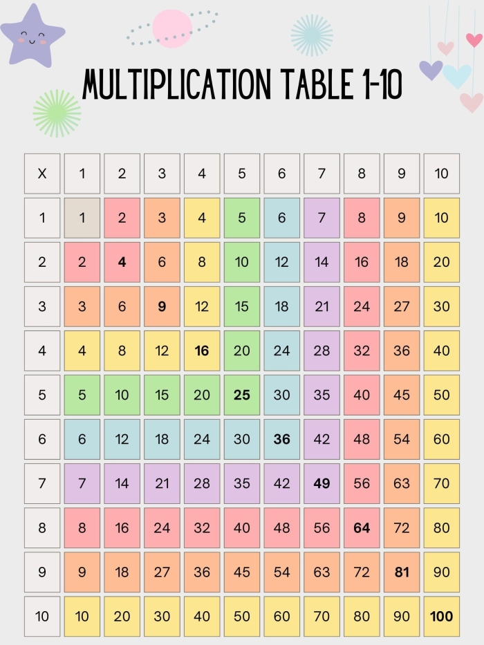 Multiplication Table 1-12 Practice Worksheet for Third Grade Math Third grade student filling in the missing digits on a multiplication table 1-12 worksheet