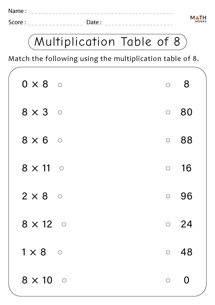 Third grade students working on a Multiplying by Eight worksheet, solving equations and filling out a multiplication chart. Engaging educational activity for mastering multiplication by 8.