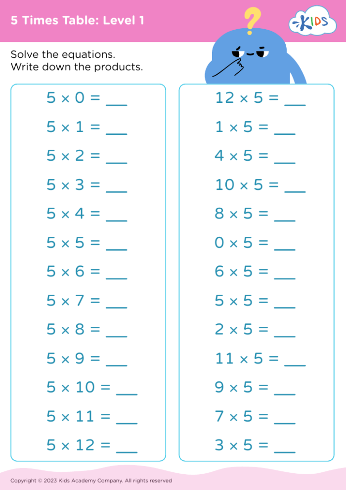Third grade students working on a multiplying by five worksheet, solving equations and filling in a multiplication chart. Educational worksheet for mastering multiplication by 5 in third grade math.