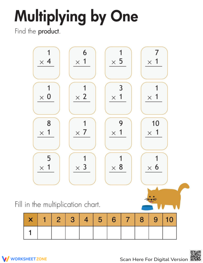 Multiplying by One Math Practice Sheet for Elementary Students Third grade students solving multiplication equations by multiplying numbers by 1 and completing a multiplication chart worksheet