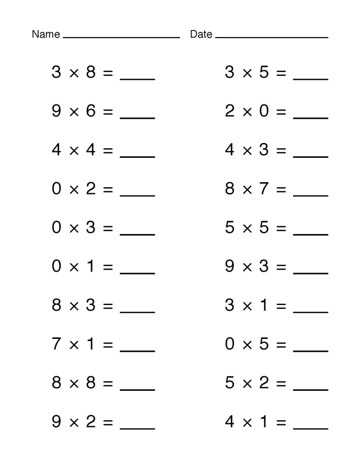 Multiplying by One Math Worksheet for Grade 3 Third grade students solving multiplication equations by multiplying numbers by 1 and completing a multiplication chart