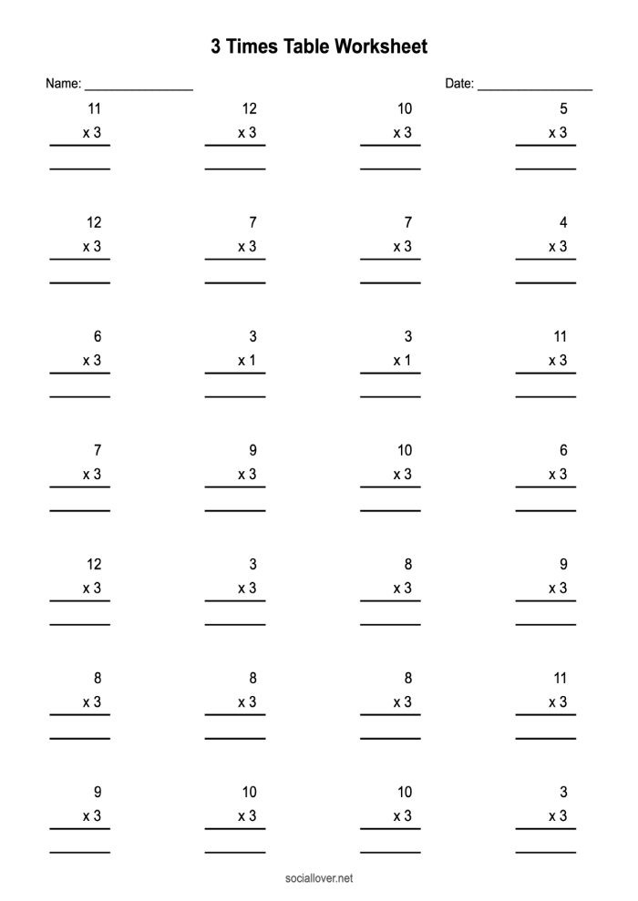 Third grade students working on a multiplying by three math worksheet, solving equations and filling out a multiplication chart. Engaging multiplication worksheet for third graders focusing on the number 3.