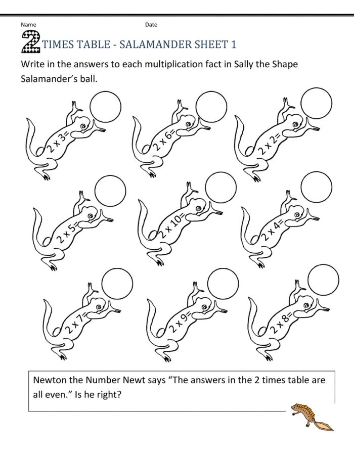 Engaging math practice sheet focused on multiplying by two for students Multiplying by two worksheet for third graders to enhance their math skills