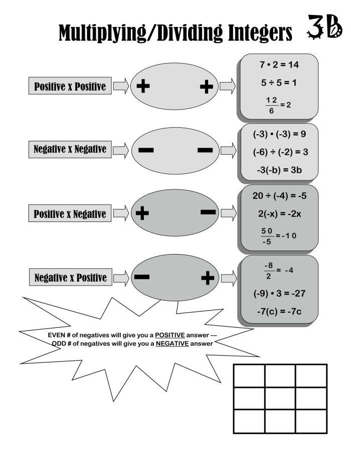 Worksheet featuring exercises on multiplying and dividing integers for seventh graders