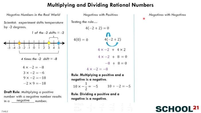 Seventh-grade worksheet on multiplying and dividing rational numbers, image 24 Worksheet for practicing the multiplication and division of rational numbers, featuring fractions and decimals