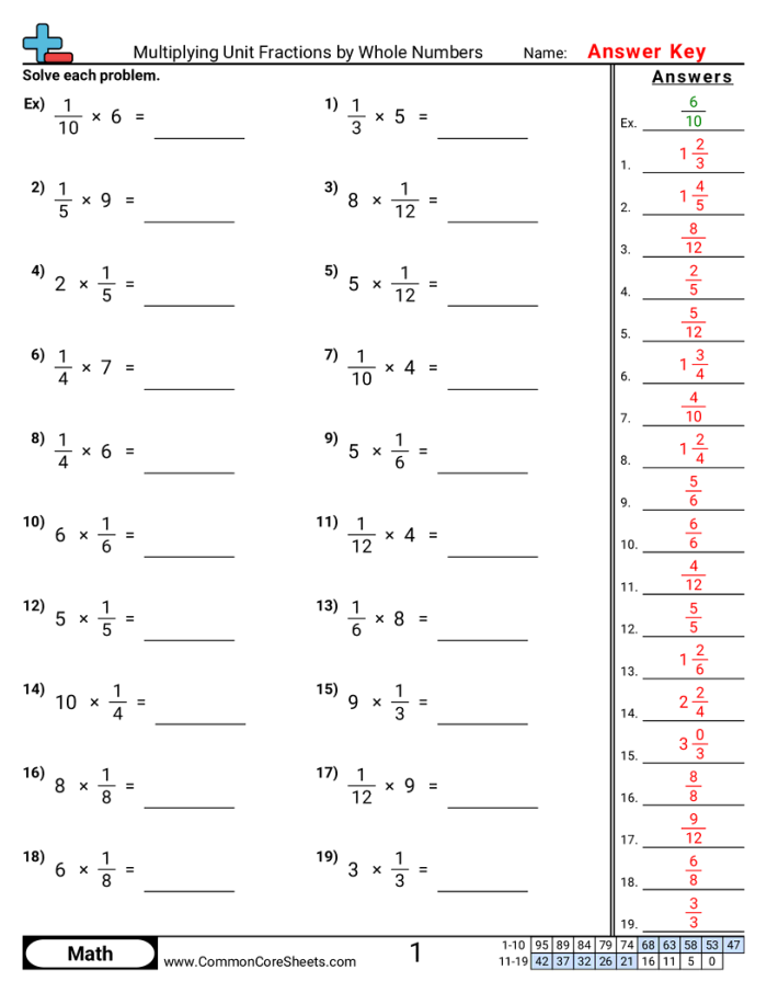 Fifth grade student using a guide to solve multiplying fractions worksheet number twenty