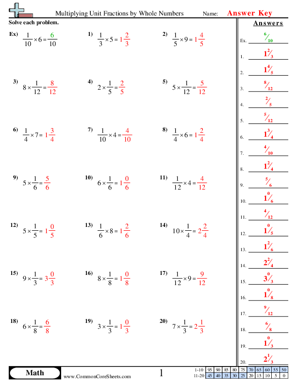 Multiplying Fractions by Whole Numbers practice worksheet for fourth graders