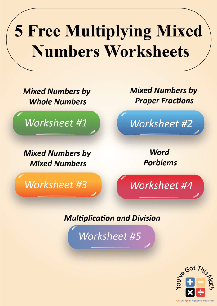 Fifth grade worksheet showing practice problems for multiplying mixed numbers together with step-by-step examples