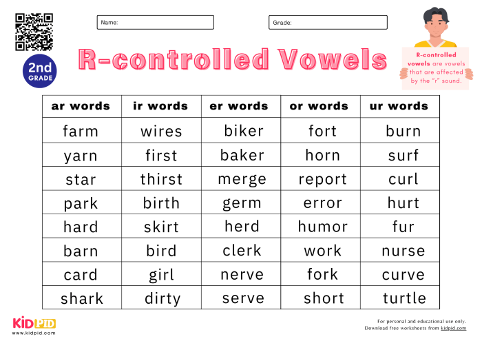 Second grade worksheet for sorting multisyllabic R-controlled vowel words