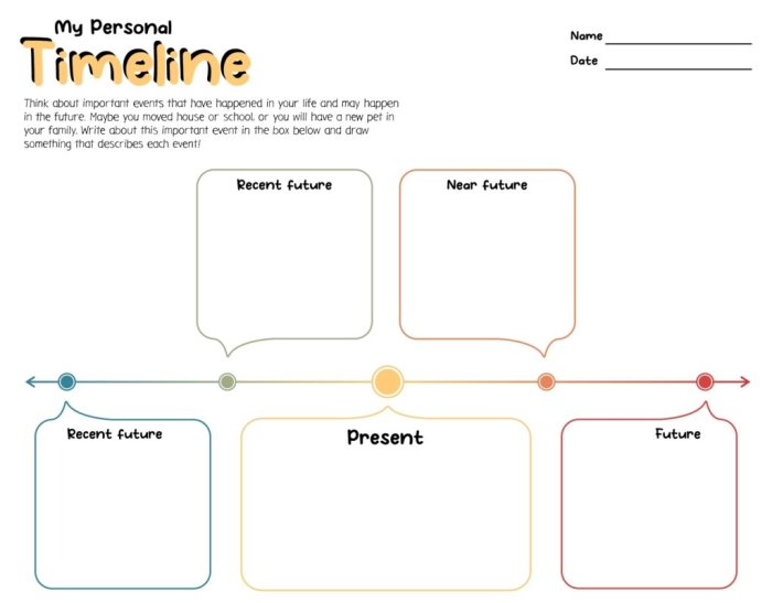 My 'Best Self' Timeline Worksheet for Third Grade Algebra Students completing the My 'Best Self' Timeline worksheet with drawings and reflections