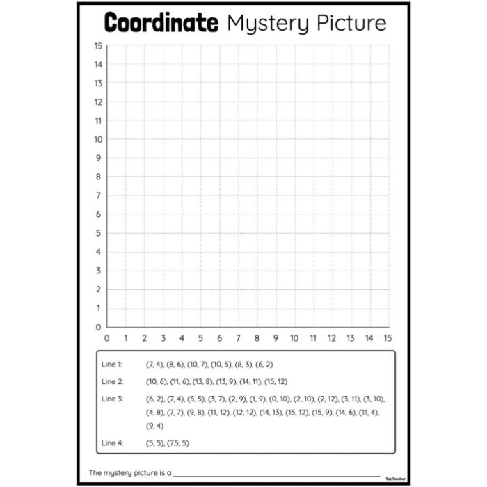 Image title showcasing the Big City mystery picture graph activity for engaging math practice. ALT text for a mystery picture graph worksheet featuring a city skyline and a coordinate grid for fifth-grade students.