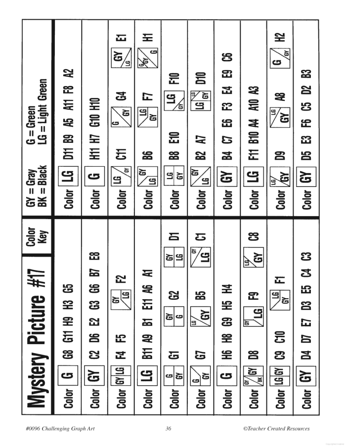 Engaging coordinate grid activity to reveal a hidden image in a big city theme Mystery Picture Graph worksheet featuring a big city skyline for fifth-grade math students
