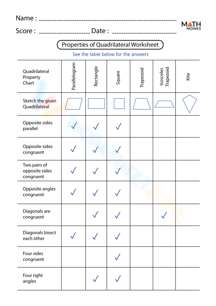 Third grade geometry worksheet showing different quadrilateral shapes for students to identify and name