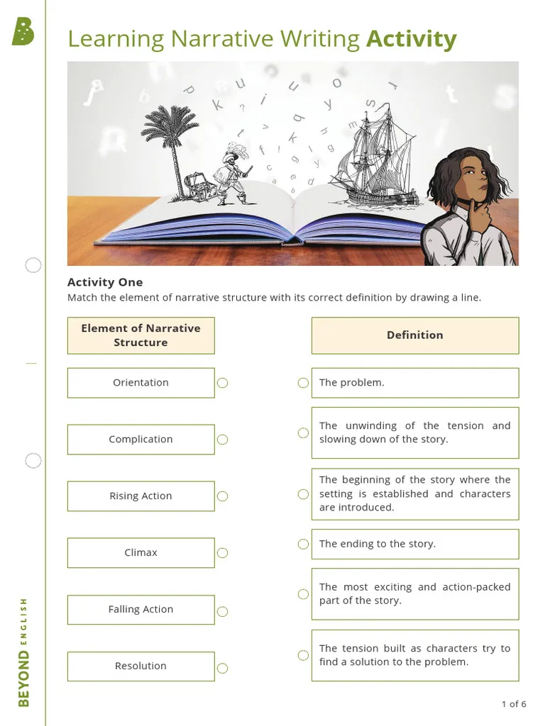 What is a Narrative and Kinds of Narratives Worksheet 21 Third grade worksheet titled What is a Narrative showing a colorful genre map for students to complete