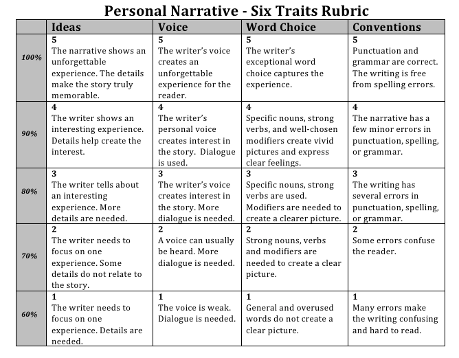 Standards-based rubric for 6th grade narrative writing worksheet Narrative Writing Rubric for assessing sixth grade students' writing skills