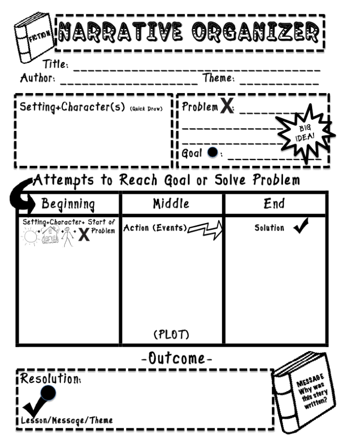 Young students engaging with a narrative writing graphic organizer focused on personal experiences of hard work. Worksheet image depicting the theme of earning something through effort for sixth graders.