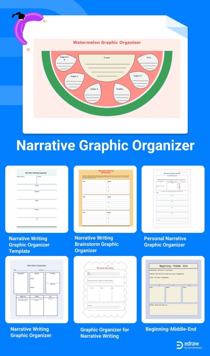 Graphic organizer for sixth graders focused on narrative writing about earning something through hard work. Narrative Writing Graphic Organizer: Working Hard to Earn Something for sixth-grade students.