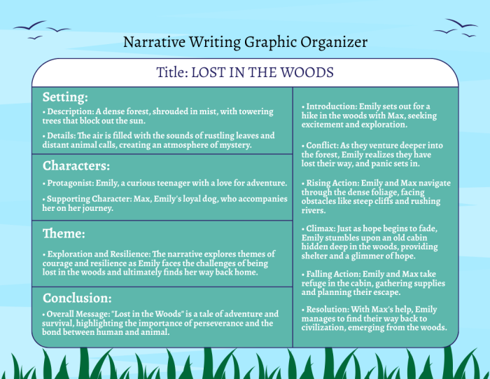 Young students using a narrative writing graphic organizer to reflect on their hard work and achievements. Narrative Writing Graphic Organizer: Encouraging Sixth Graders to Write About Earned Success.