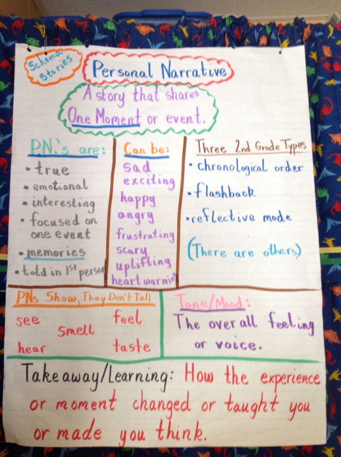 Narrative Writing Worksheet 22: Identifying and Removing Irrelevant Story Details Sixth-grade student worksheet showing narrative writing exercises focused on eliminating unnecessary details from a story