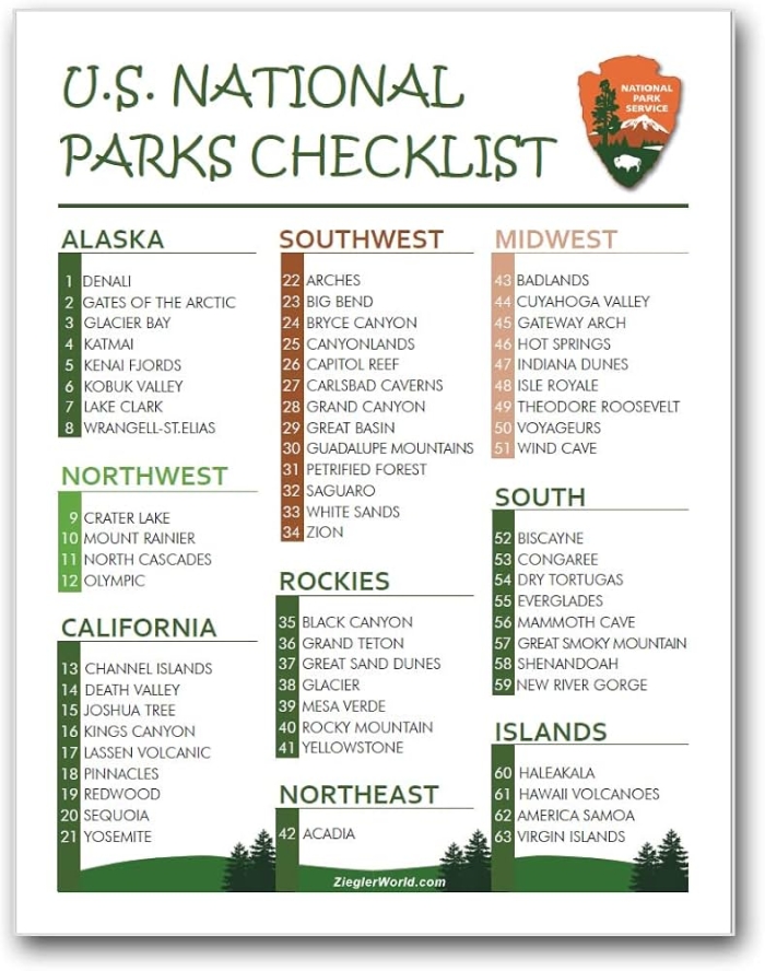 Colorful map of the 50 United States showing locations of popular national parks for second grade students to explore and identify