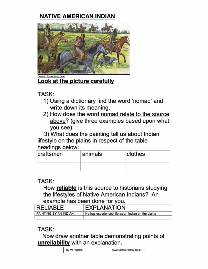 Native American Cultural Areas Coloring Activity for Third Grade Science Map showing Native American Cultural Areas regions with labels for students to identify and color different tribal territories across North America