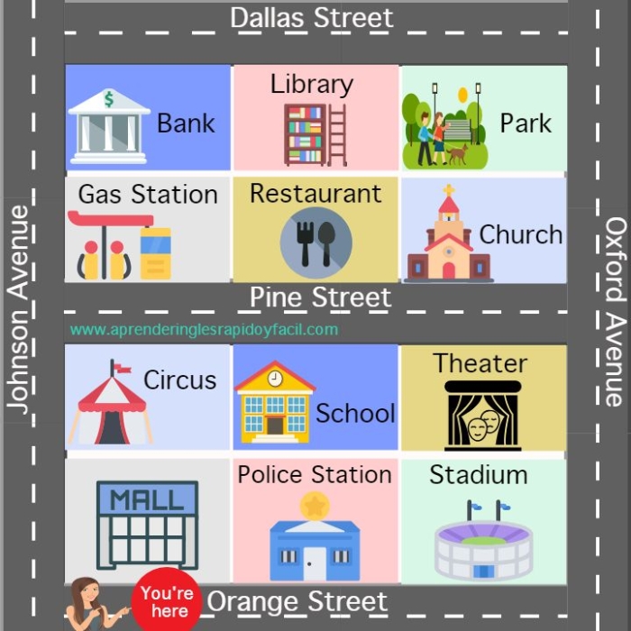 Second grade student using a compass rose and map key to solve questions on a My Neighborhood Map worksheet