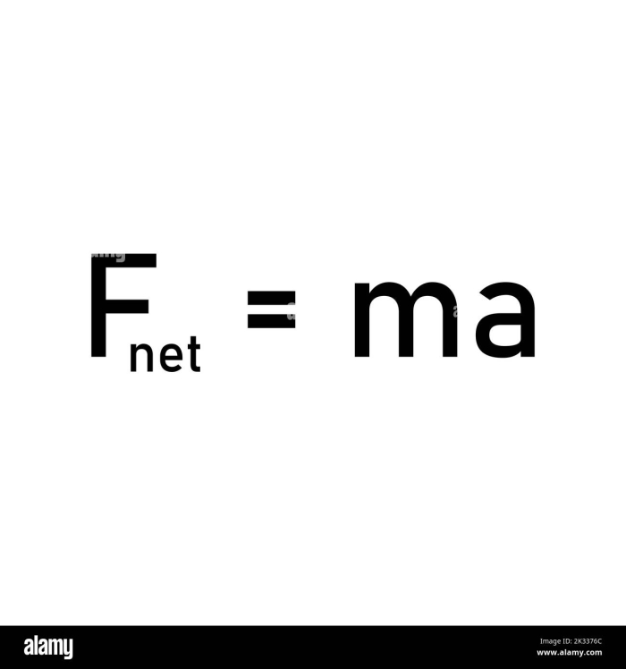 Worksheet on Newton's Second Law illustrating mass and force in motion for sixth graders