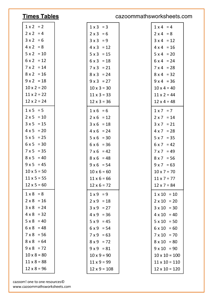 Third grade multiplication times tables worksheet featuring ninja and spy characters for learning decimal multiplication facts