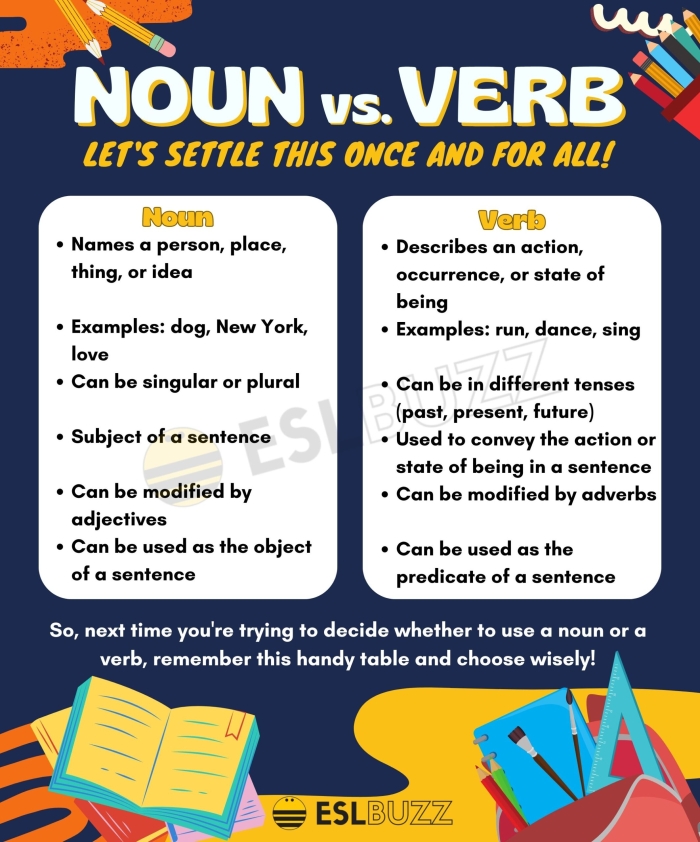 First grade student completing a grammar worksheet on identifying nouns and verbs