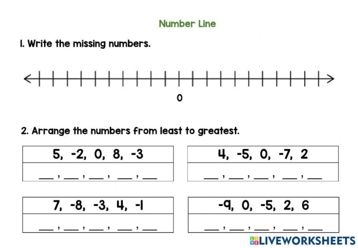 Seventh grade math worksheet featuring number line problems for adding positive and negative integers